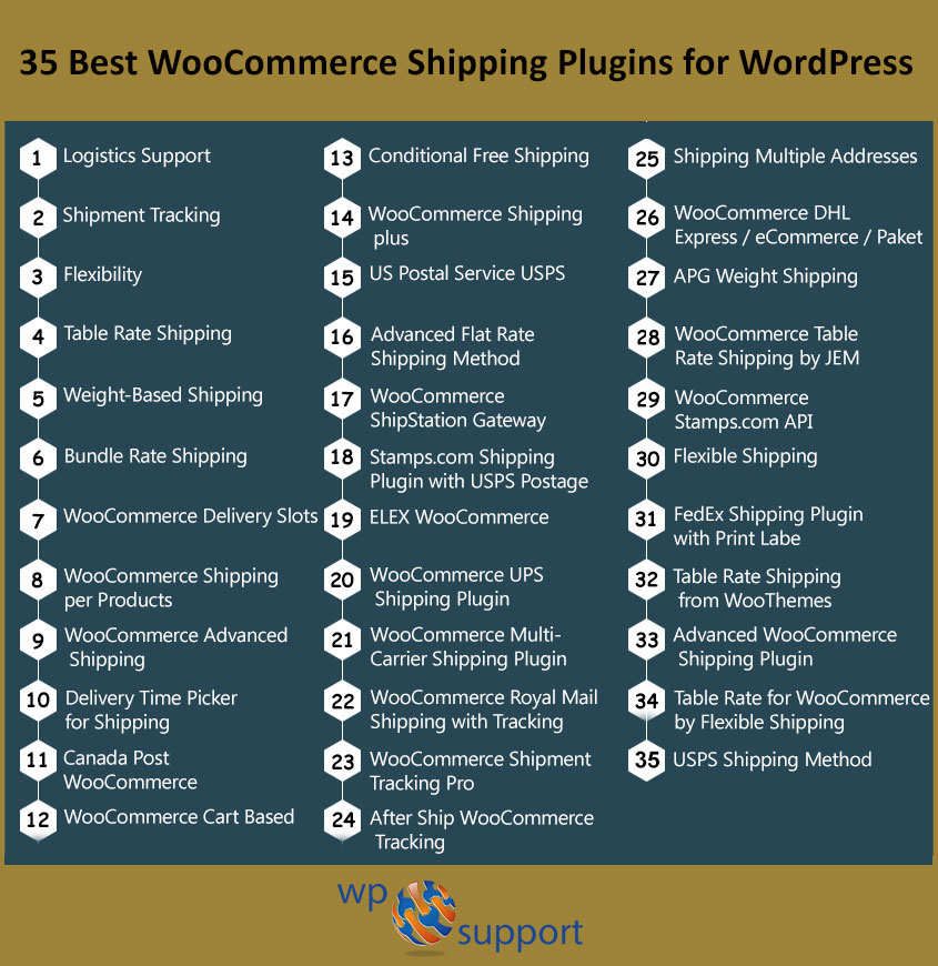 woocommerce shipping solutions